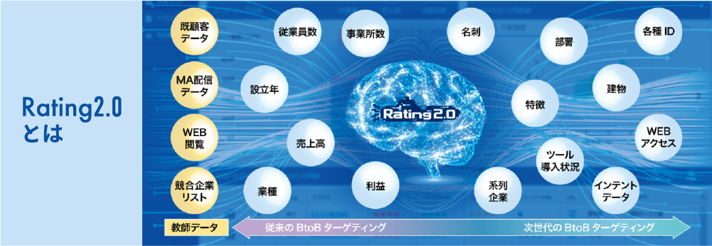 Rating2.0とは