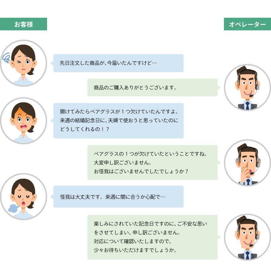 問題の切り分けと寄り添いの会話例