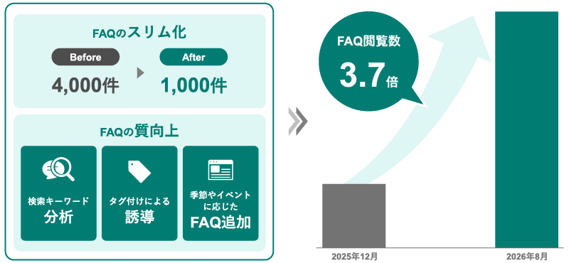 FAQ結果