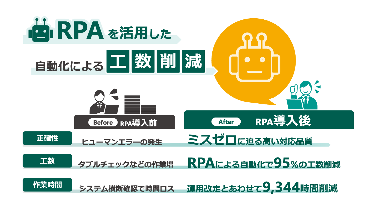 株式会社 QTnet 様_RPAを活用した自動化による工数削減