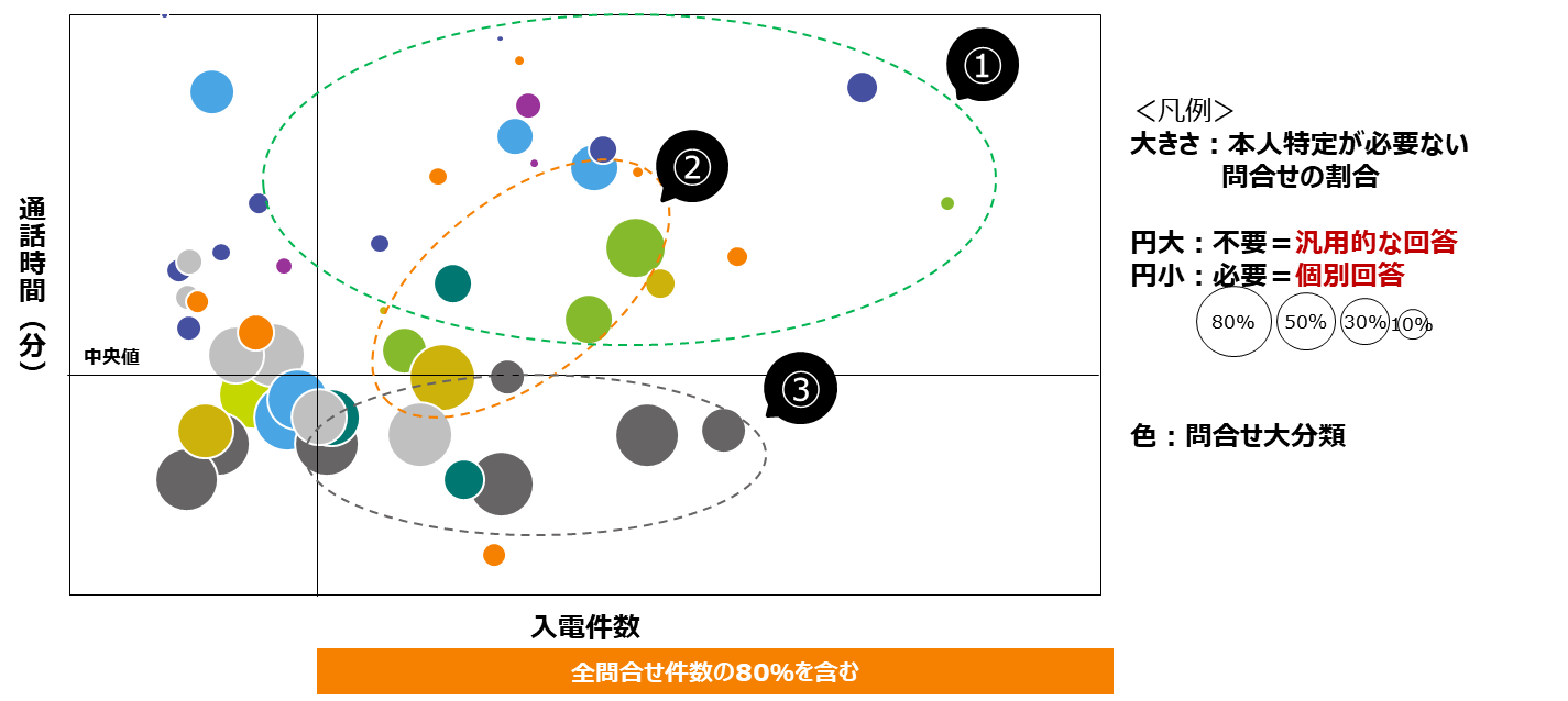 コンタクトリーズン分析イメージ