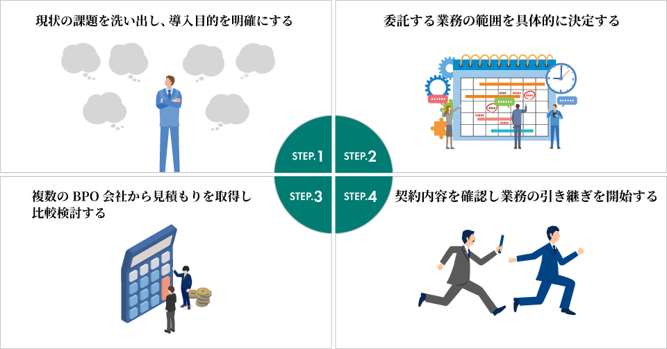 ステップ1からステップ4までのイメージ図
