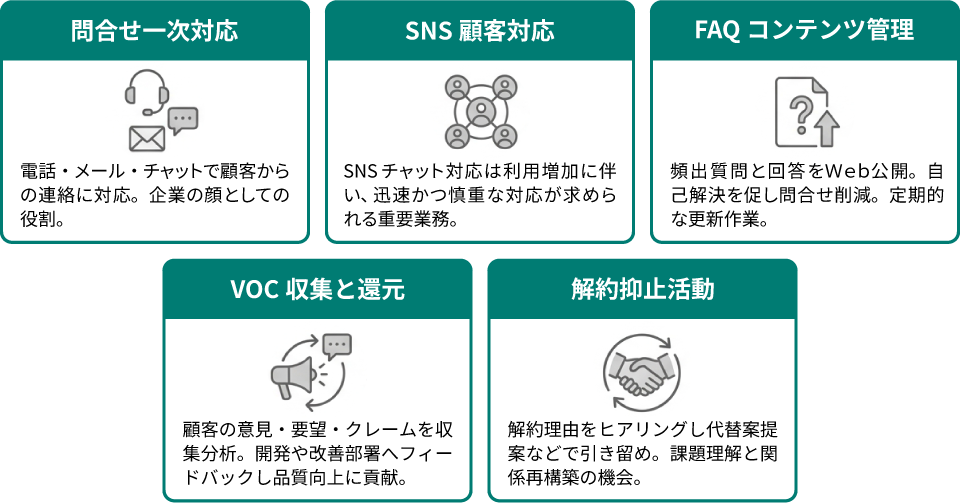 カスタマーサポートの主な５つの業務内容のイメージ図