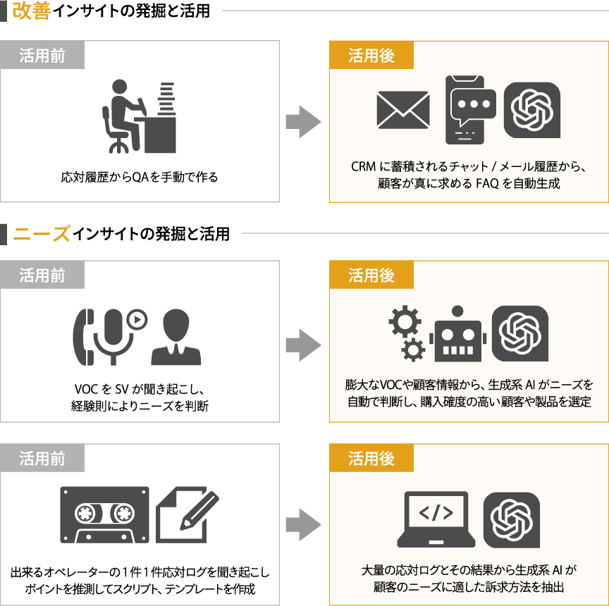 改善インサイトとニーズインサイトの発掘と活用