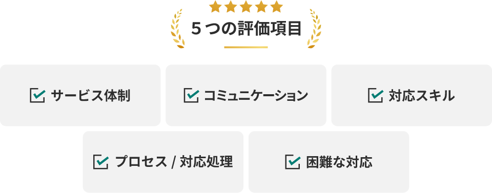 5つの評価項目(サービス体制、コミュニケーション、対応スキル、プロセス/対応処理、困難な対応)
