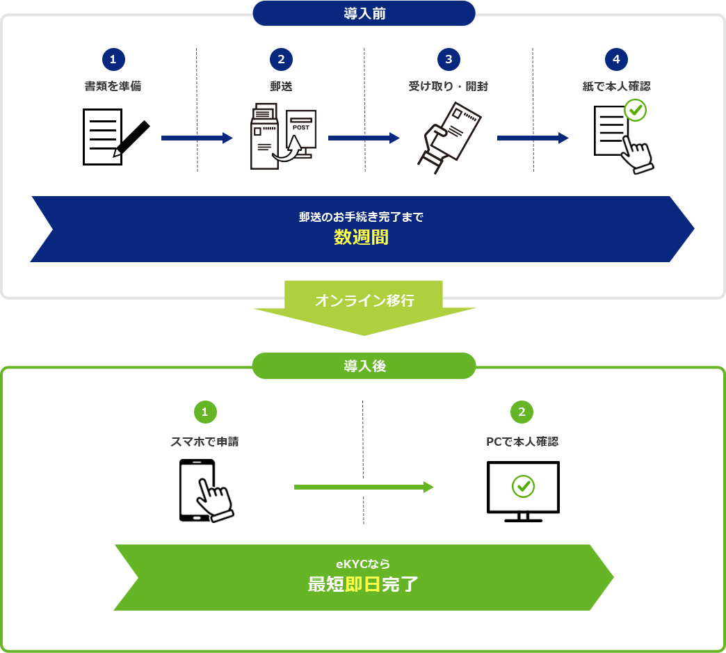 導入の流れのイメージ図