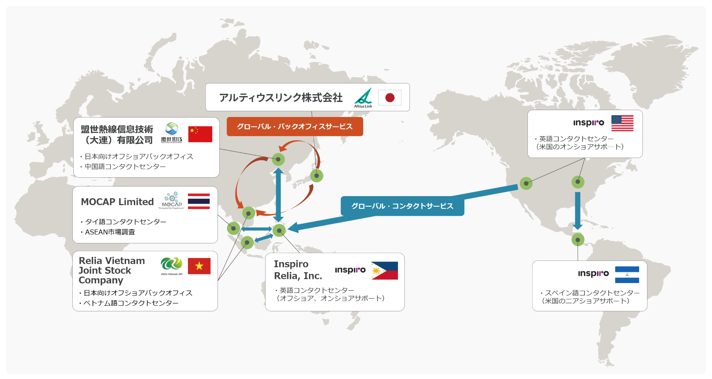 アルティウスリンクの海外拠点