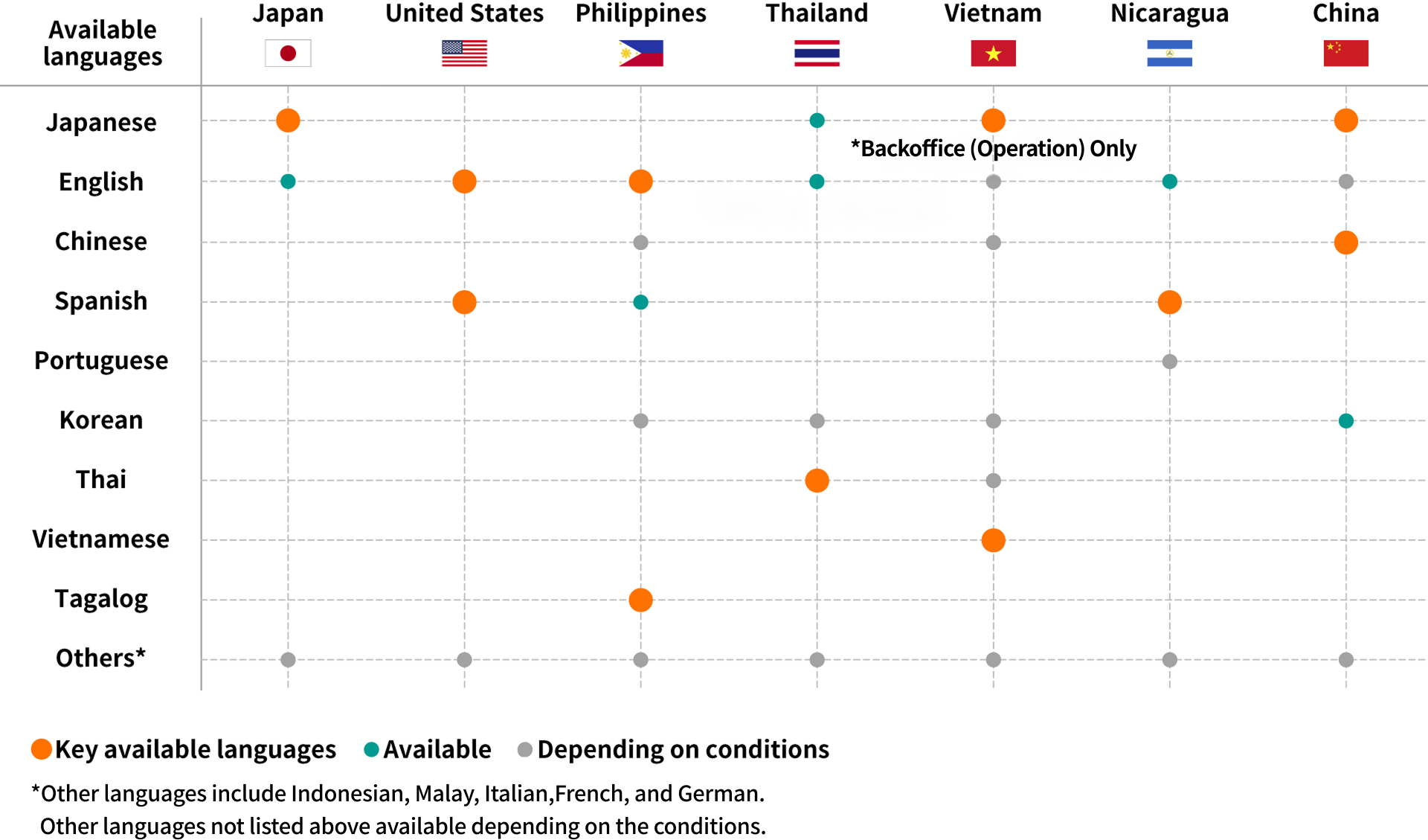 Oversea_figure2_20260610.png