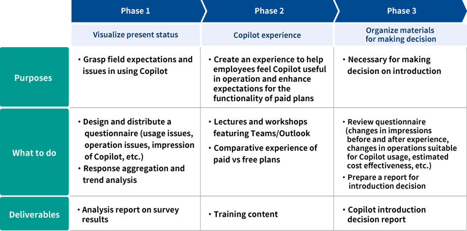 Microsoft-365-Copilot-トータルサービス02 1 (1).png
