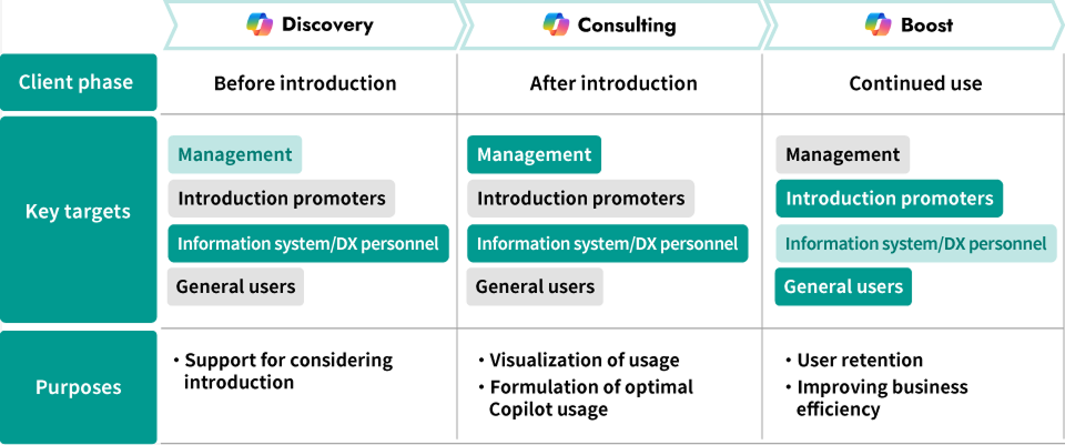 Microsoft-365-Copilot-トータルサービス01 3.png