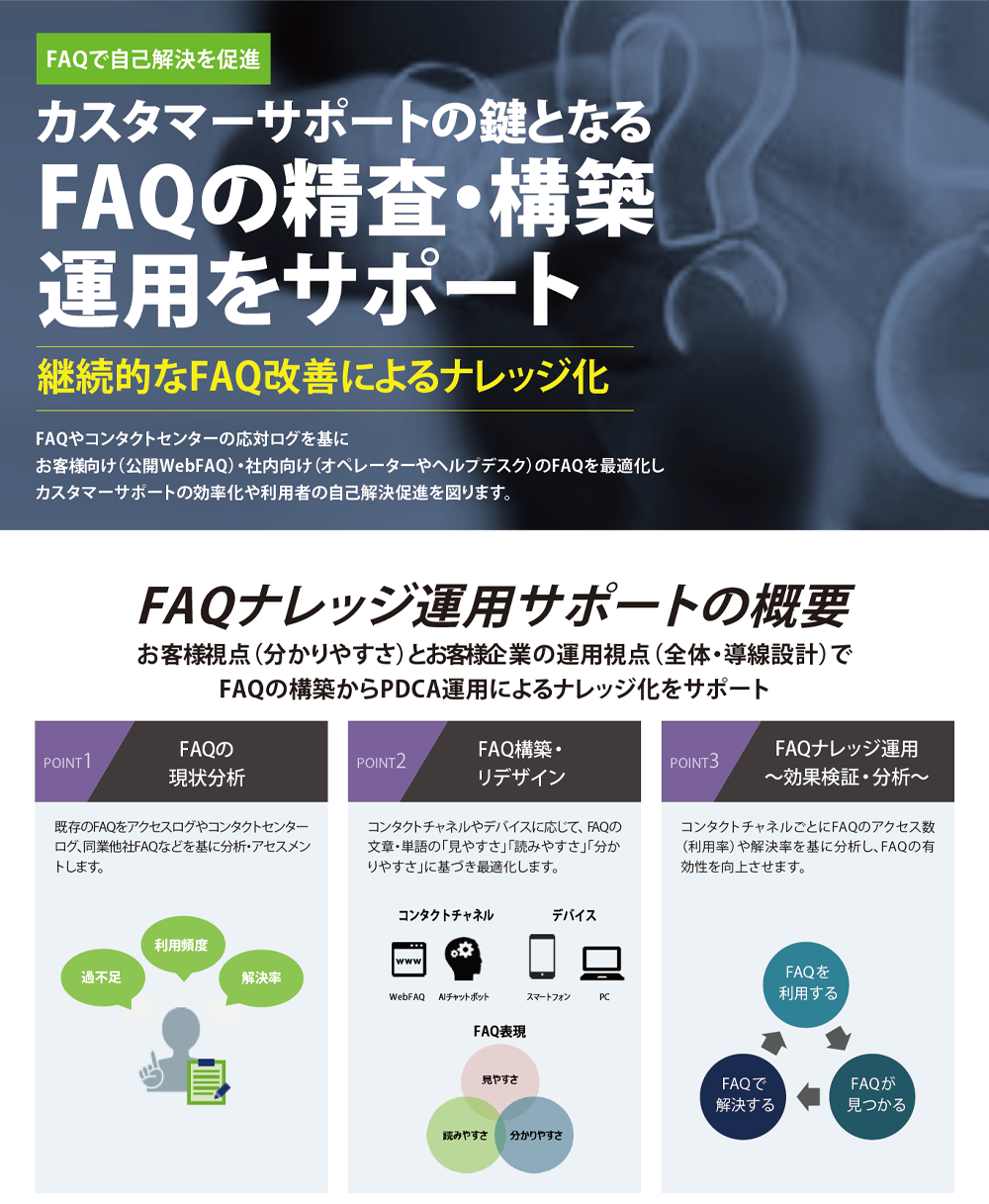 FAQナレッジ運用サポートの画像です。