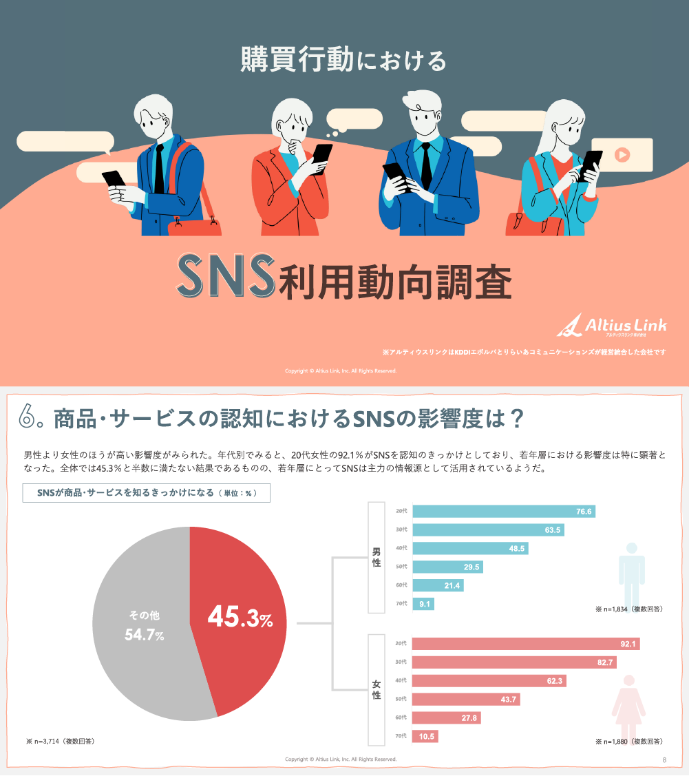 購買行動におけるSNS利用動向調査レポート