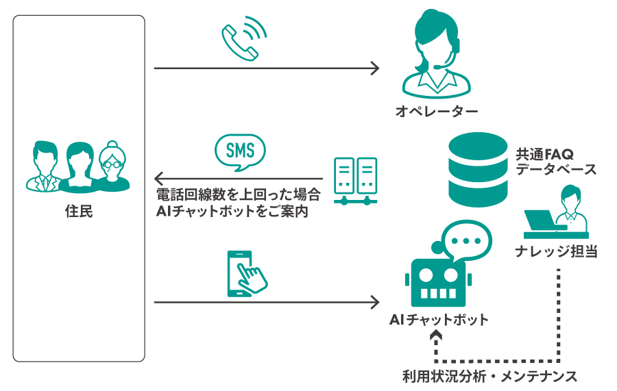具体的な実施内容のイメージ図