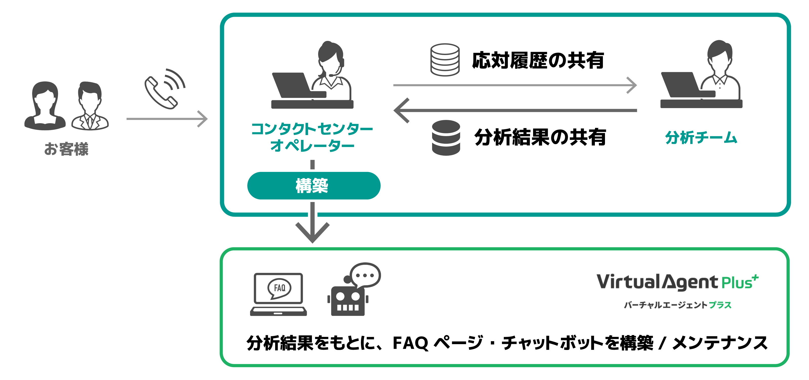 具体的な実施内容のイメージ図