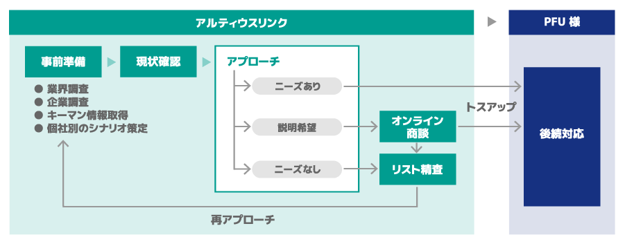 具体的な実施内容のイメージ図