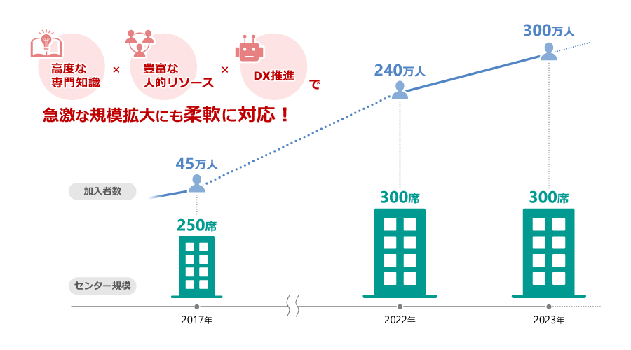国民年金基金連合会様 具体的な実施内容のイメージ図