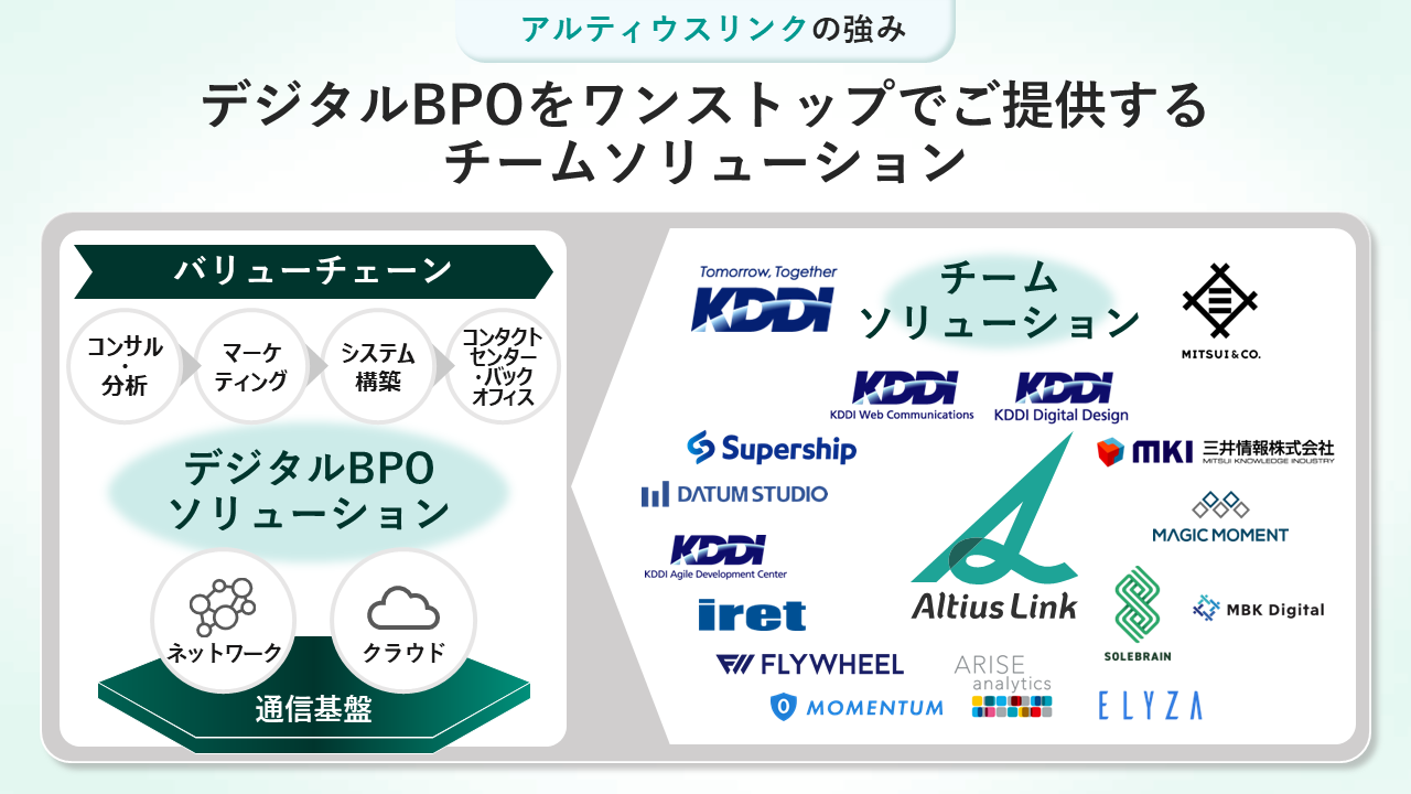 アルティウスリンクの強み、デジタルBPOをワンストップでご提供するチームソリューション