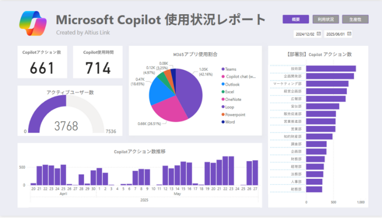 Copilotの利用状況を詳細に可視化できるダッシュボード