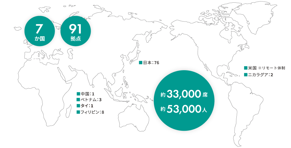 Oversea_figure1_2026.png