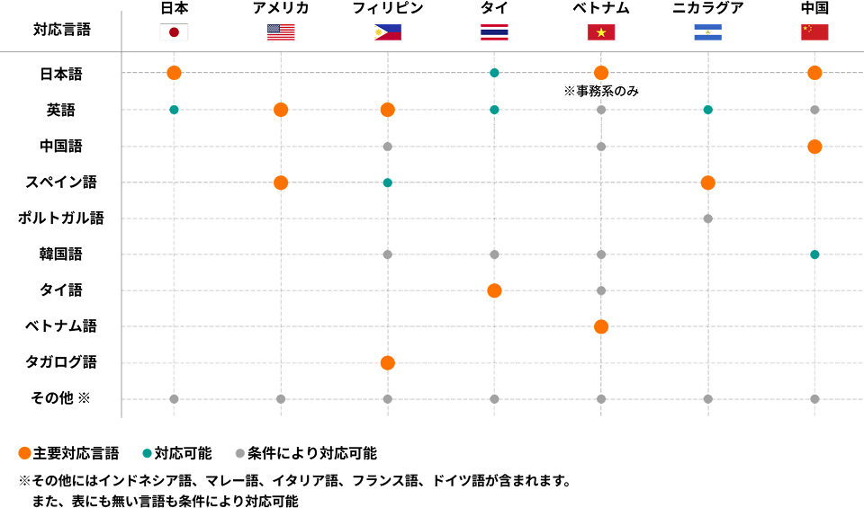 Oversea_figure2_20260610.png